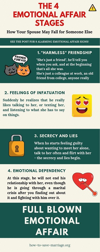 husband emotional affair stages