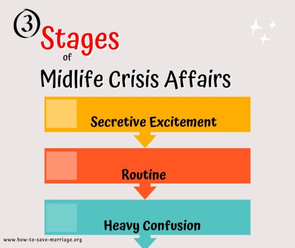 stages of a midlife crisis affair